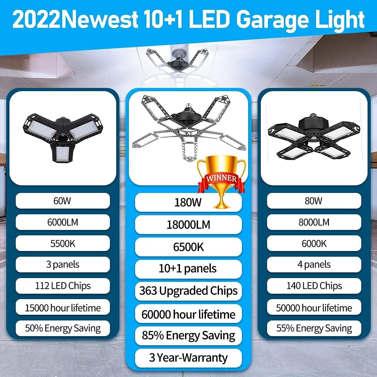 LED Garage Lights 2 Pack LED Garage Lighting 180W with 10+1 Panels Deformable Garage Ceiling Lights for Garage Light Bulb LED Shop Light Garage Work Light 10 Leaf Garage Light Fixture 18000LM 6500K